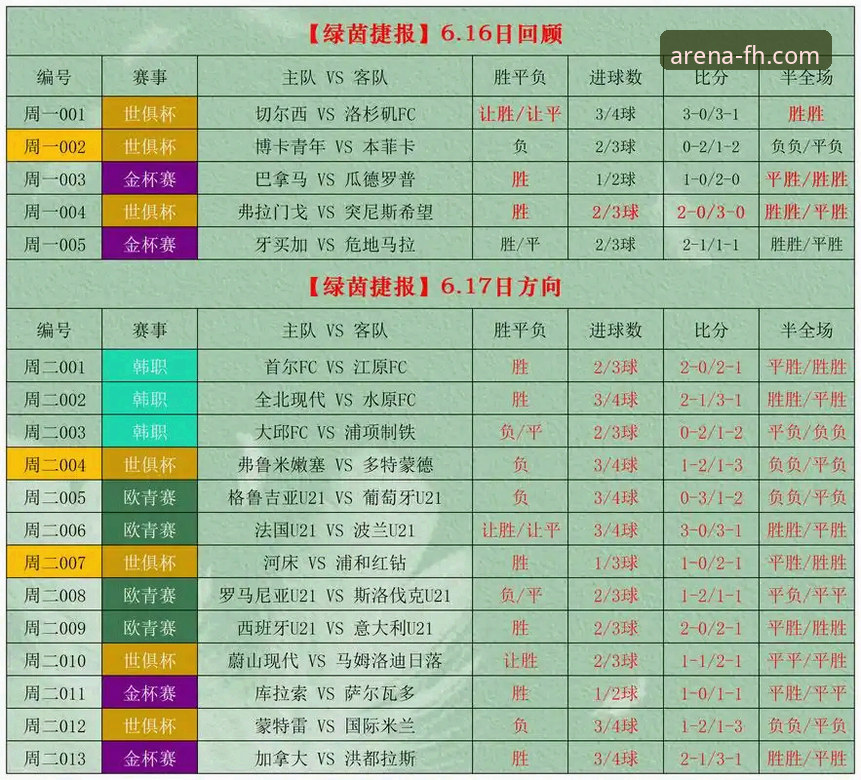 如何通过FH体育体育竞彩教程，开启专业投注之旅？