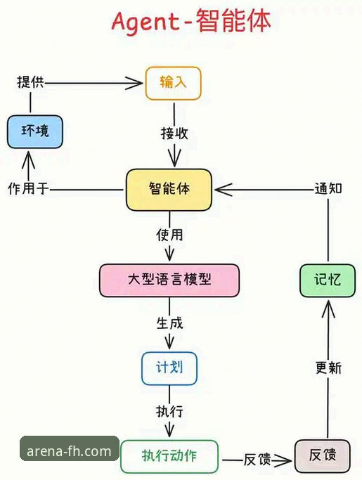 FH体育平台流畅体验操作教程：从下载到提款的完整指南